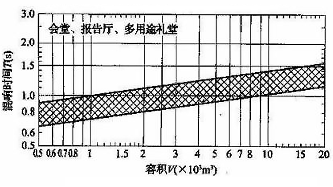 如何治理廳堂噪聲？【會議廳篇】